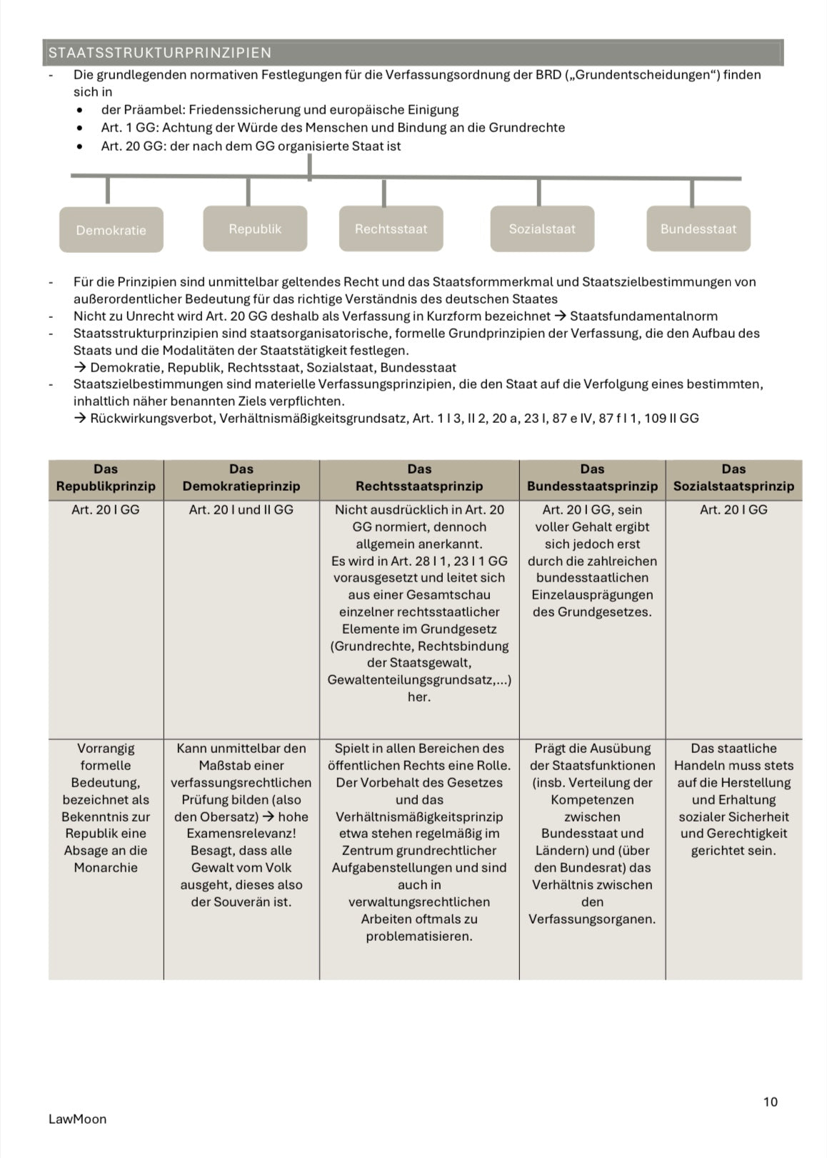 Juraskript, Staatsorganisationsrecht, Skript, Jurastudent