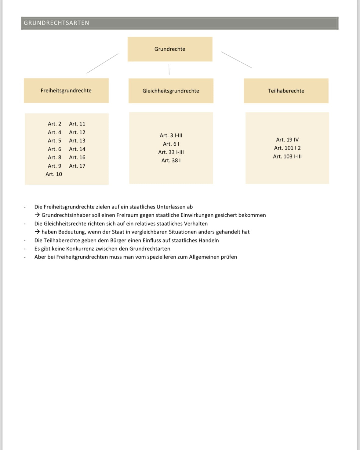 Lawmoon Skript für Student, Jurastudium, Grundrechte