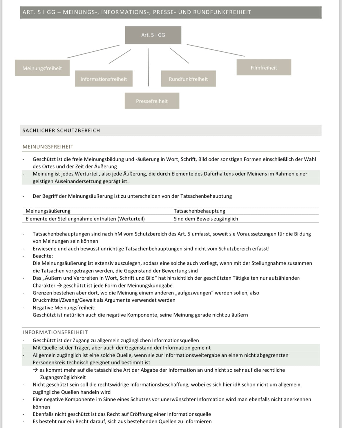 Lawmoon Skript für Student, Jurastudium, Grundrechte