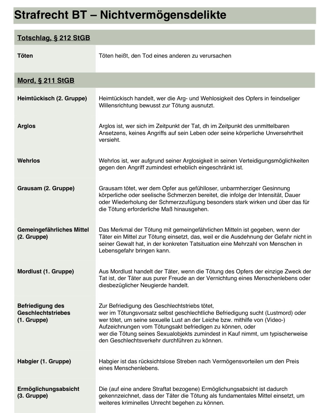 Strafrecht Definitionen Jurastudium, Student, Skript