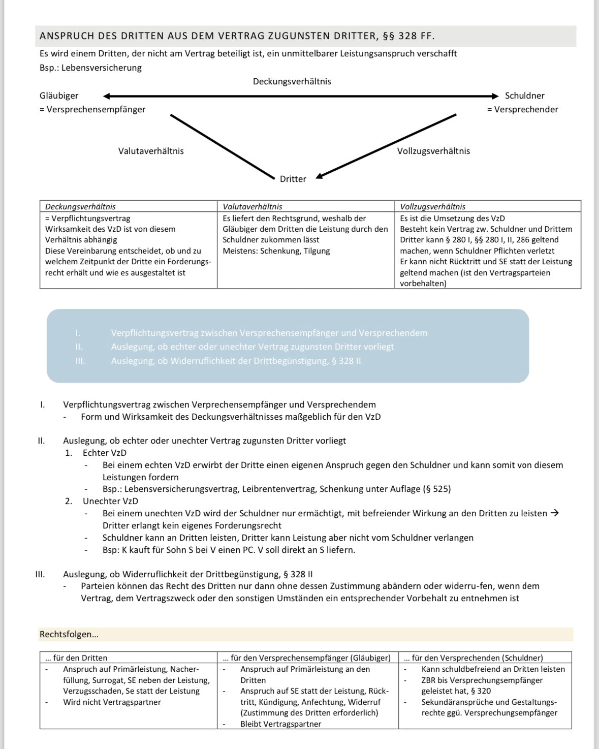 Lawmoon Skript für Student, Jurastudium, Schuldrecht AT